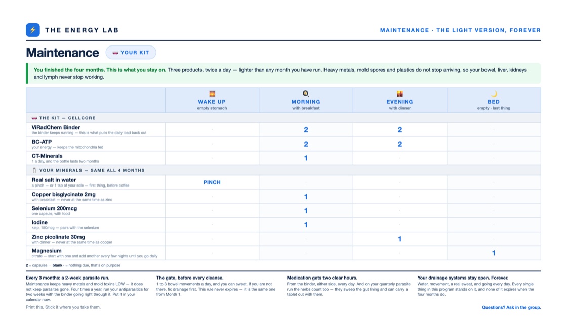 The maintenance protocol card