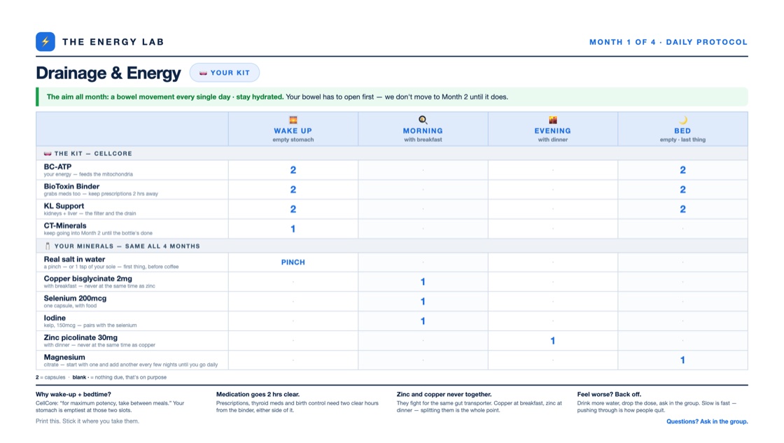 The real Month 1 printable protocol card: every supplement, dose, and time slot